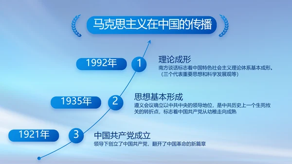 党建党支部年终工作总结汇报PPT党课