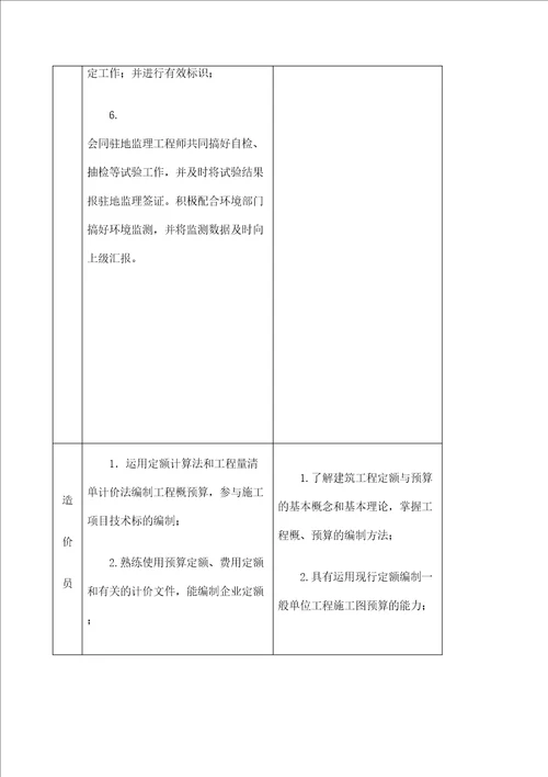 筑工程技术专业人才培养方案