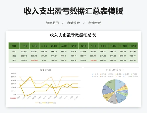收入支出盈亏数据汇总表模版