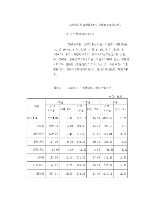 纺织服装行业运行状况分析