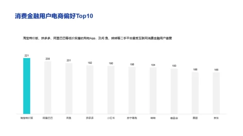 白色创意金融保险银行研究报告PPT案例