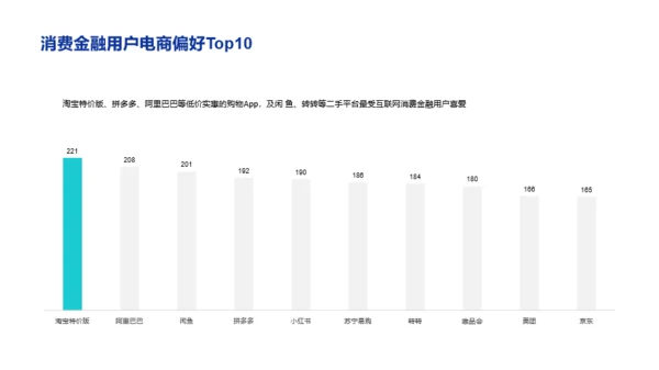 白色创意金融保险银行研究报告PPT案例