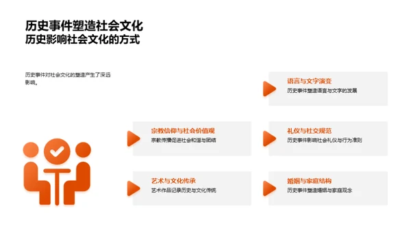 历史的生动故事