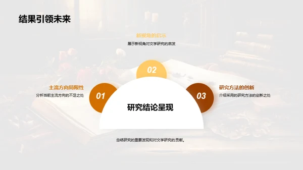 探索文学研究之路