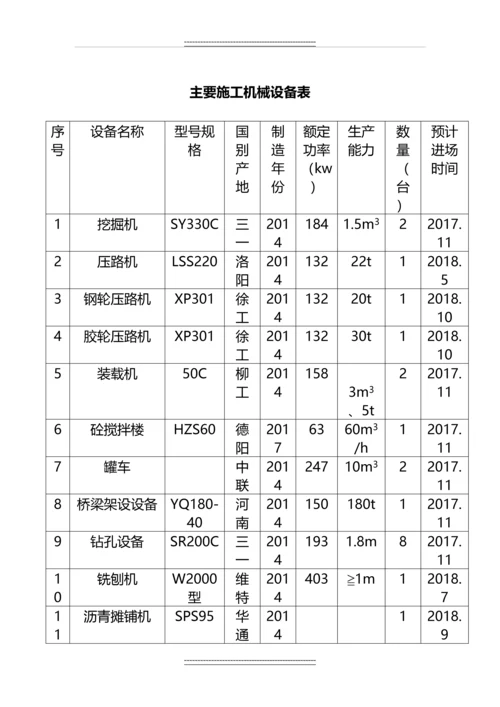 XX公路大桥施工总体进度计划.docx