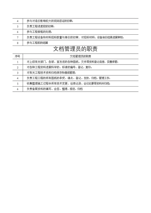 施工准备阶段流程图