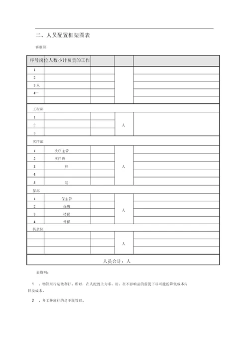 物业费用支出预算