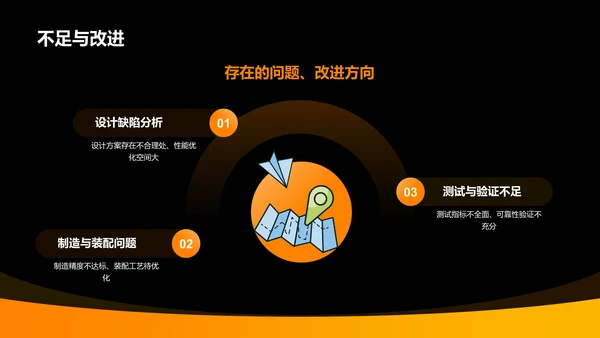 橙色商务风机械设计毕业答辩PPT模板