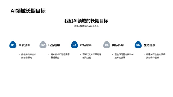 AI科技的竞争与创新