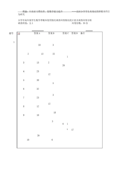 学生数学草稿本使用情况调查问卷情况统计表