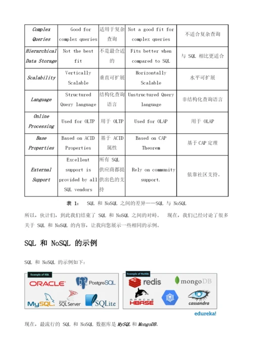 SQL和NoSQL数据库之间的差异.docx