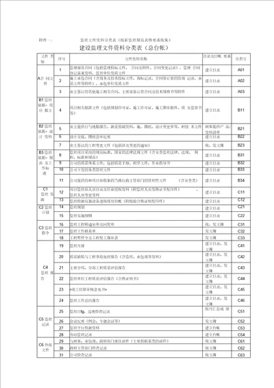 监理文件资料分类表