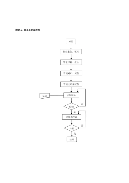 给水管道安装施工工艺标准.docx