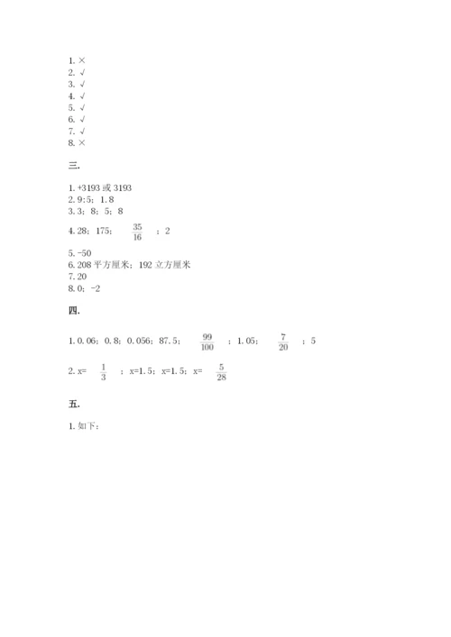 洛阳市小学数学小升初试卷附答案（考试直接用）.docx