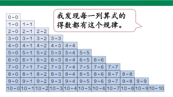 新人教版数学一年级上册5.13整理和复习课件(39张PPT)