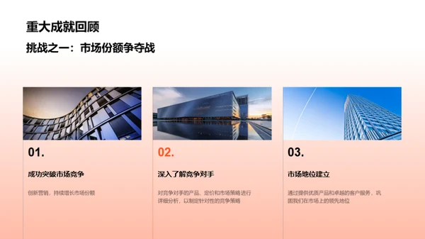 20XX业务回顾与展望