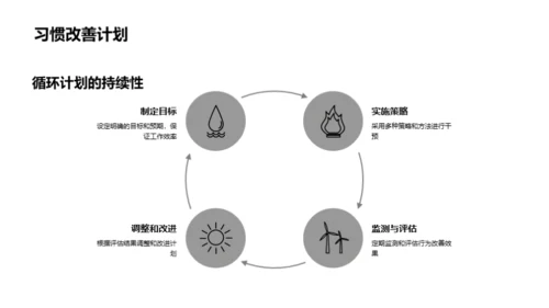 行为习惯与学习成效