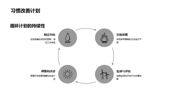 行为习惯与学习成效