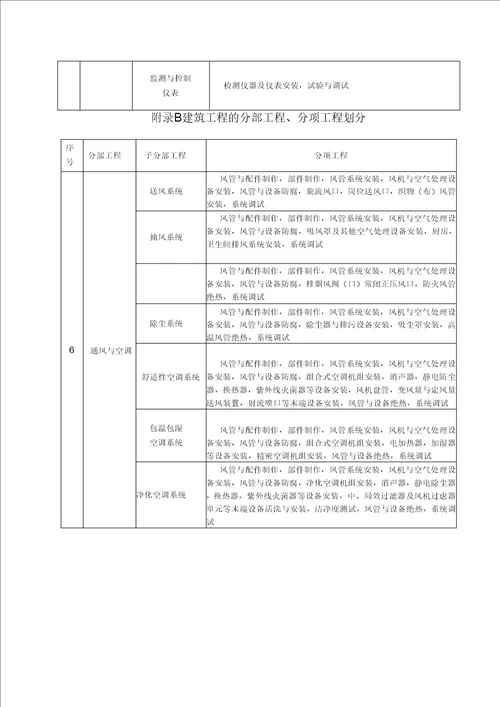 GB50300 2013建筑工程施工质量验收统一标准表格word版