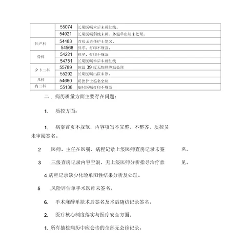 院病历质控检查简报