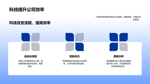 科技助力金融求职