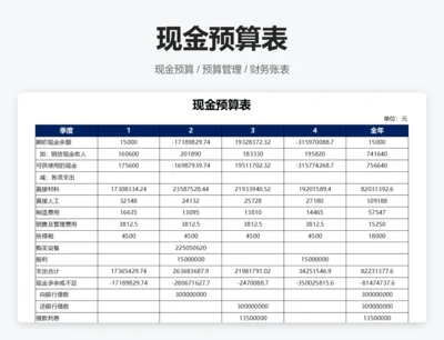 现金预算表