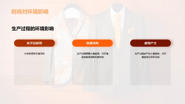 环保时尚与可持续发展