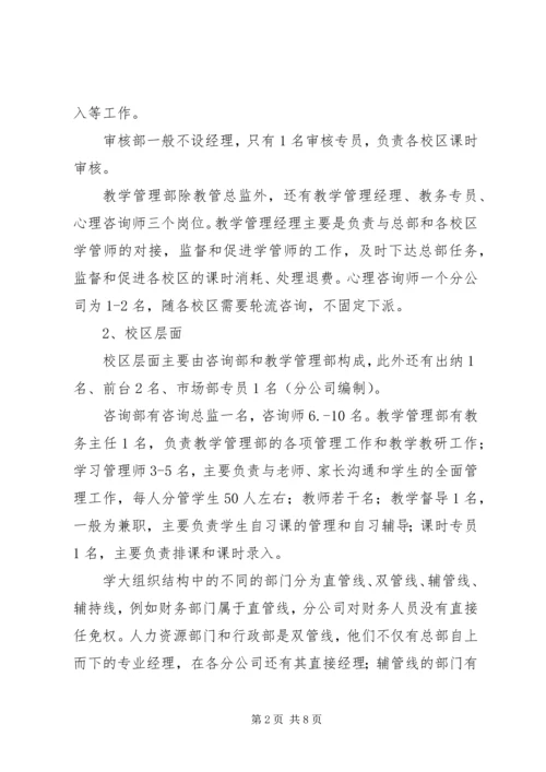 学大教育人力资源调研报告.docx