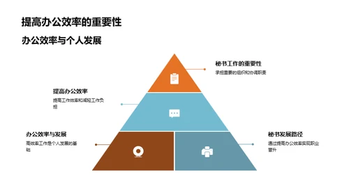 秘书高效办公秘籍