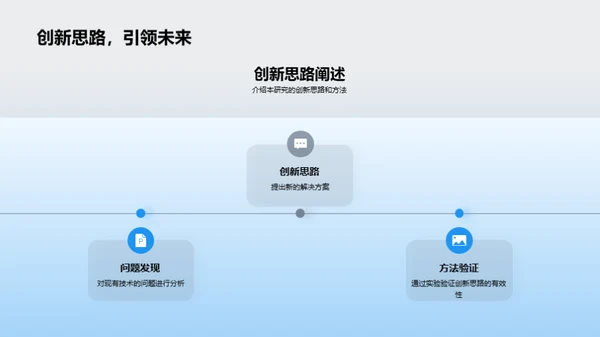 工程科研创新实践