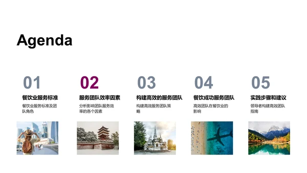 餐饮服务团队效能提升