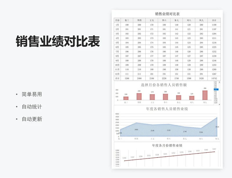 销售业绩对比表