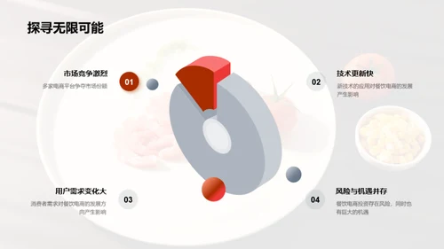 餐饮电商新篇章