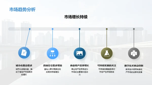 房产市场深度洞察