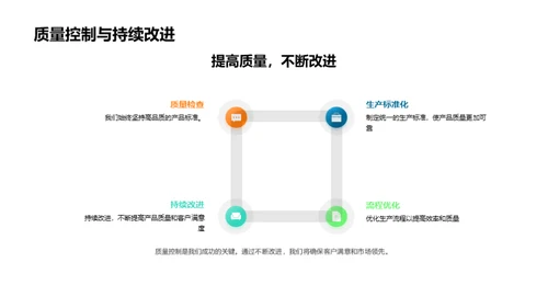 工业机械：市场与策略