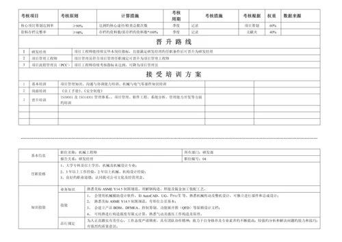 岗位任职资格要求专项说明书RDC.docx