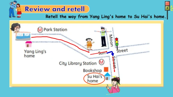 Unit3 Asking the way  Grammar time & Fun time 课件(共