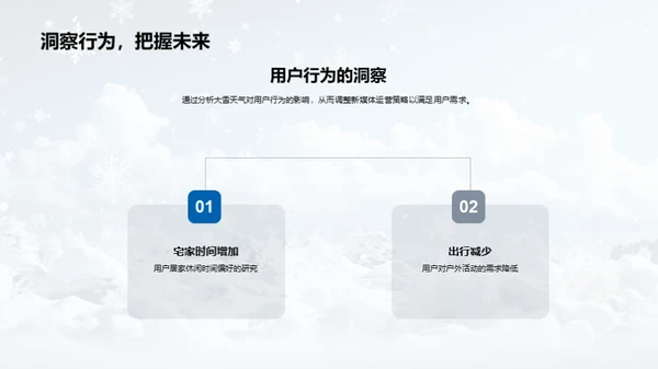 大雪天气下的新媒体策略