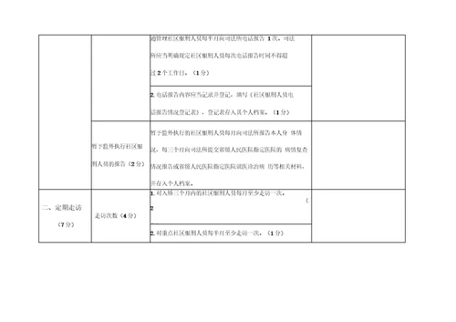 2018年度司法所社区矫正工作考评项目及标准细则