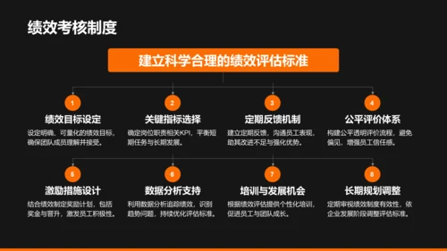 橙色商务风创业团队与未来规划PPT模板
