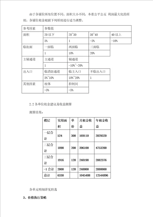 商业广场招商方案及实施细则