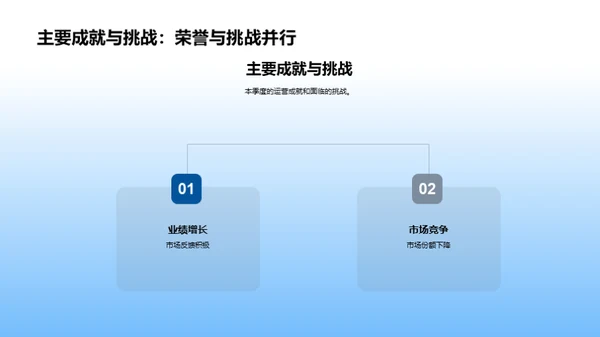 科技驱动 未来领航