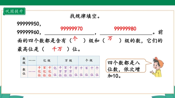 新人教版4年级上册 1.8 十进制计数法 教学课件（20张PPT）