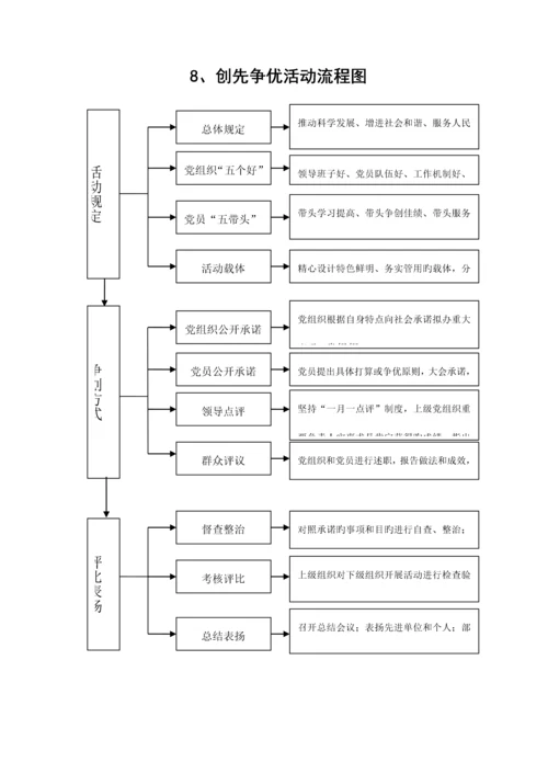 基层党建标准流程图.docx