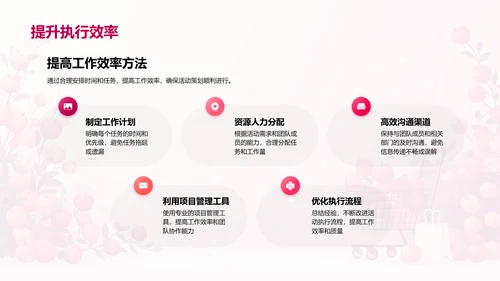 电商活动策划解析PPT模板