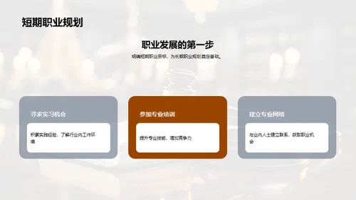 法律职业全景解析