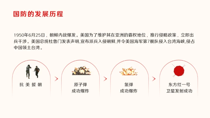 新时代国防教育专题全国中小学生国防教育ppt