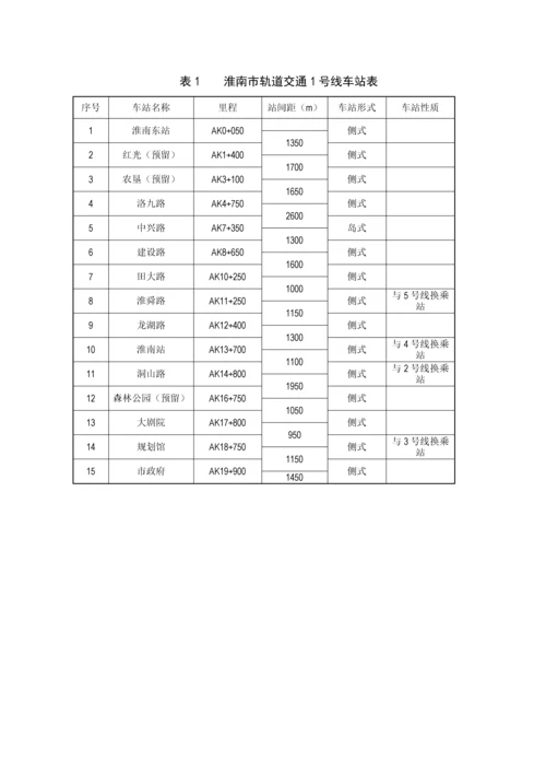 吉林城轨道交通线网及建设重点规划.docx