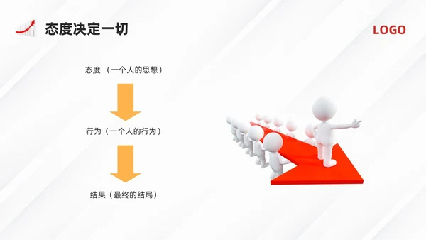 黄红简约员工心态培训PPT模板宣传PPT动态PPT人际交往