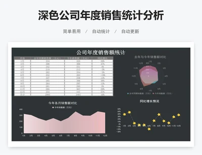 深色公司年度销售统计分析